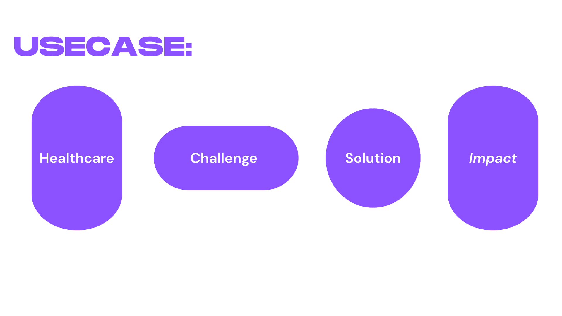 Digital Transformation: Patient Portal Upgrade